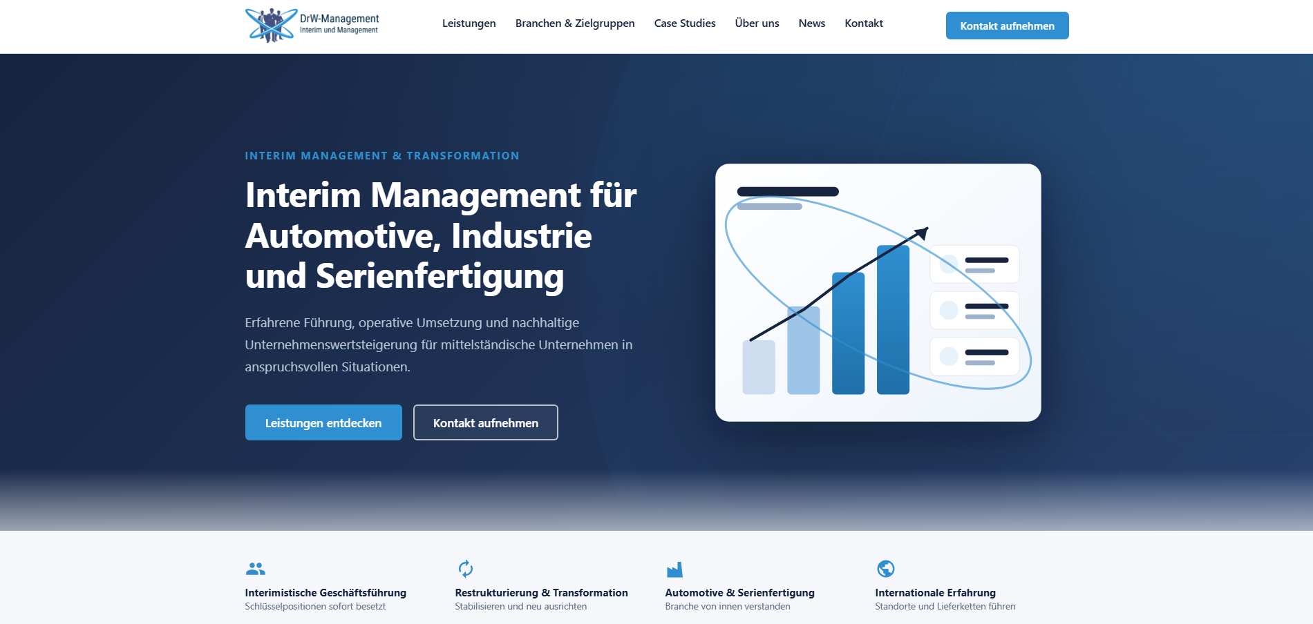 Website-Vorschau: DrW-Management